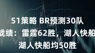 51策略 BR预测30队新赛季战绩：雷霆62胜，湖人快船均50胜